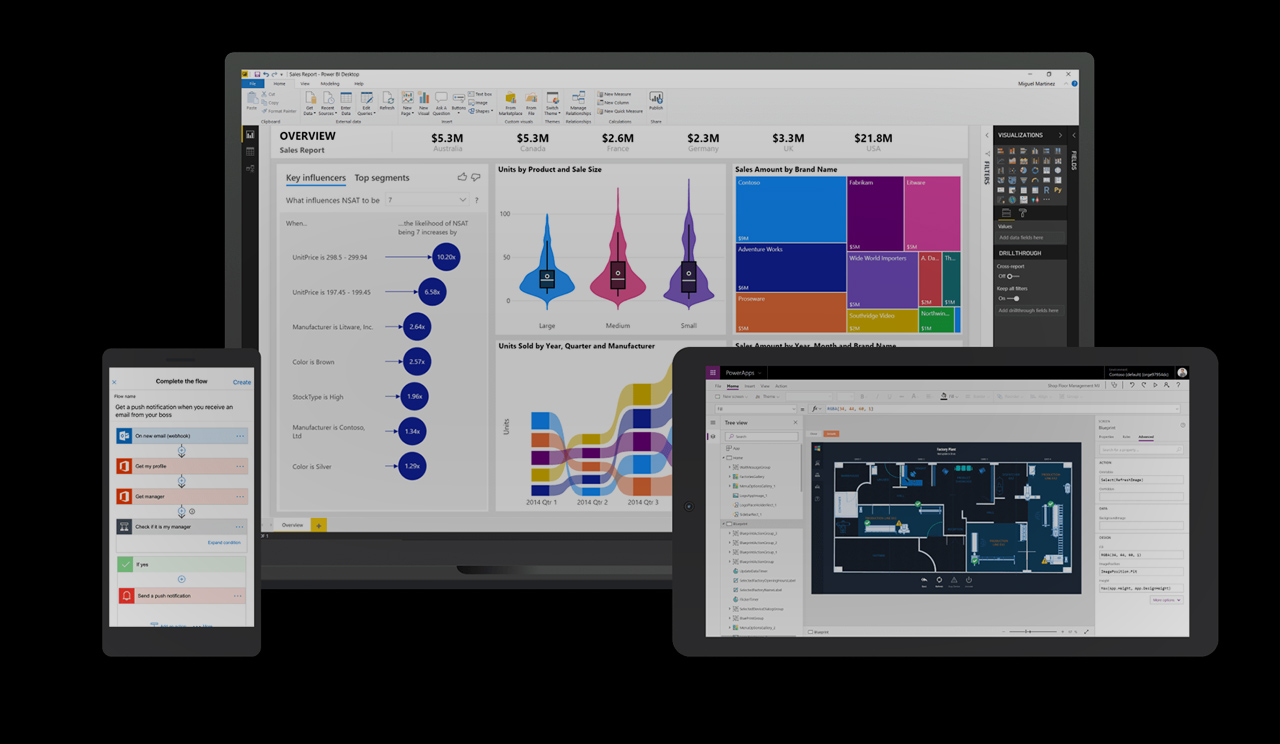 Conceptos básicos de PowerPlatform, desde el tenant a la solución. Axazure