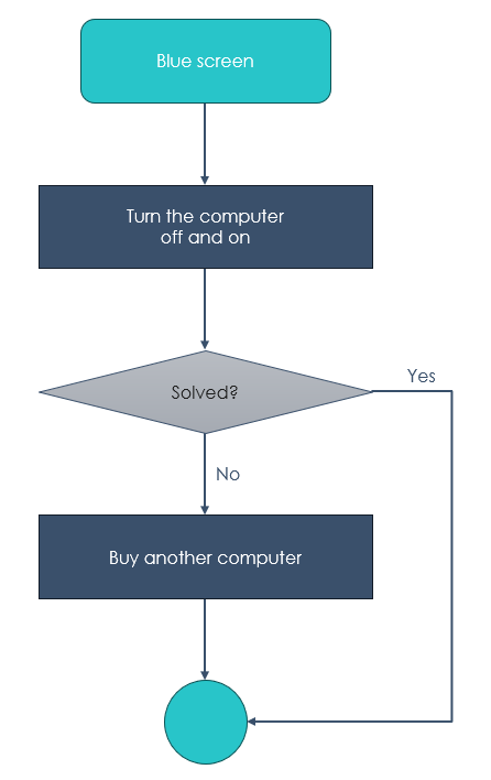 F&O Workflow extension Axazure