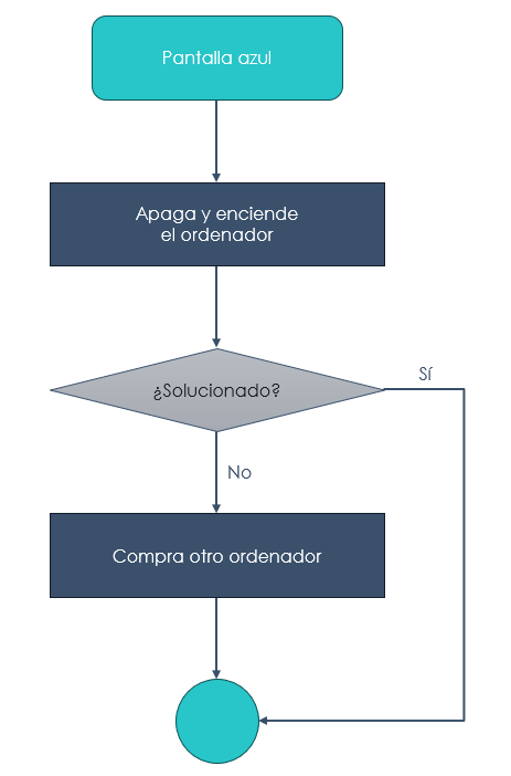 Extensión de flujos de trabajo en F&O Axazure