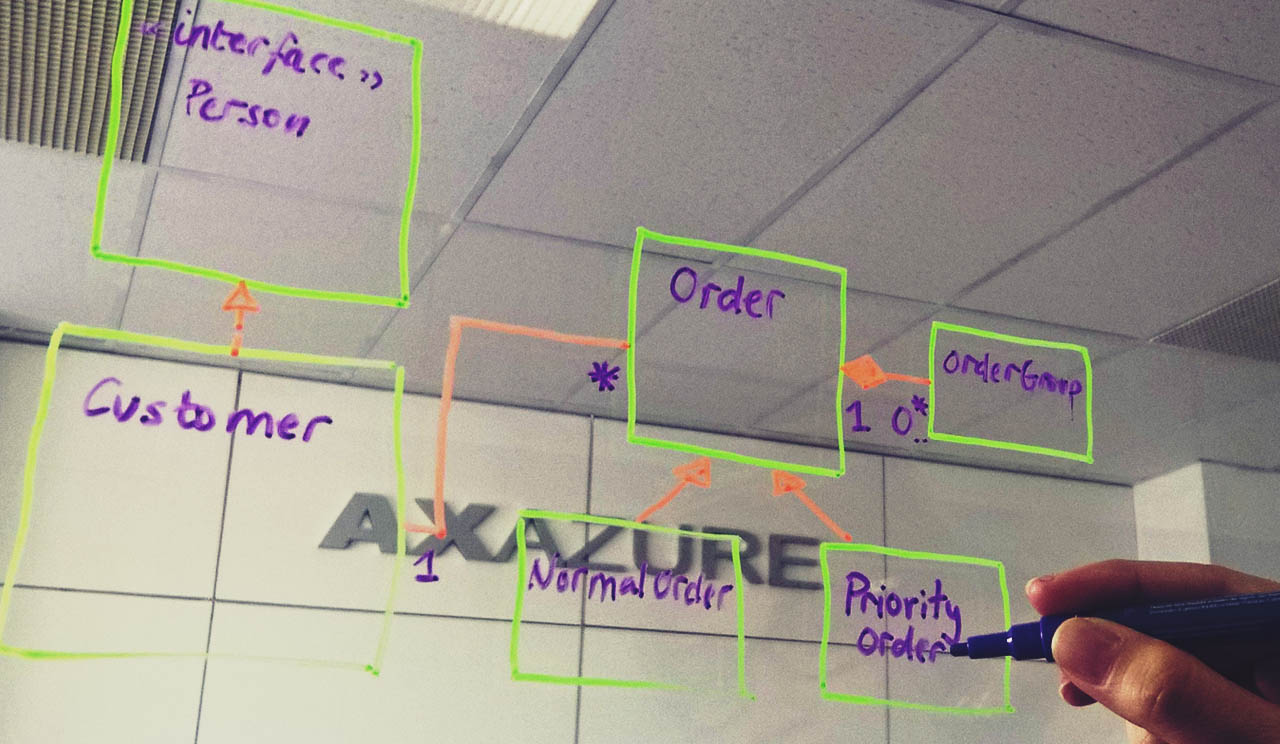 HERRAMIENTAS DE INGENIERÍA INVERSA EN MICROSOFT DYNAMICS AX 2012 R3 Axazure