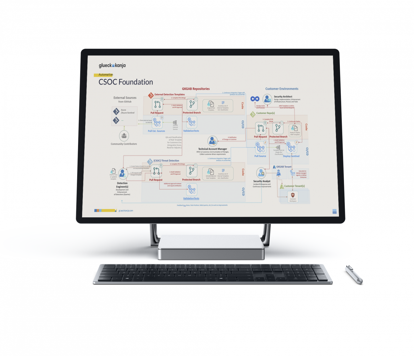 cybersecurity Axazure