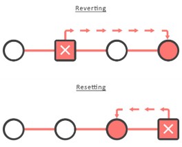 Gestión de código – GIT y DevOps. Parte 1 Axazure